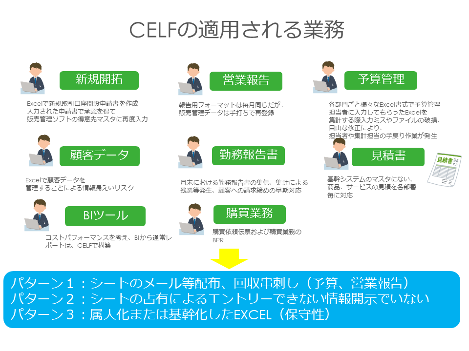CELFの適用業務